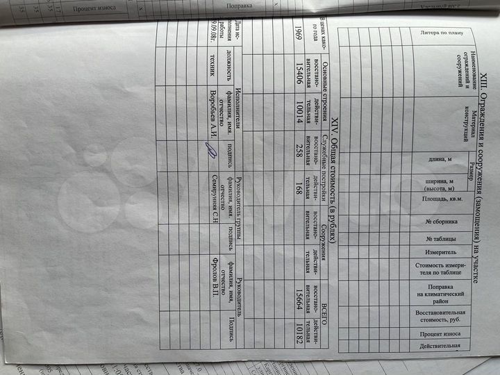 Участок 45 сот. (промназначения)