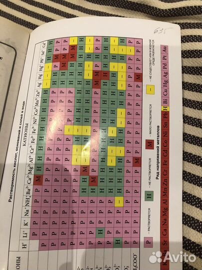 Учебники по химии биологии (Чебышев, Билич, Егоров