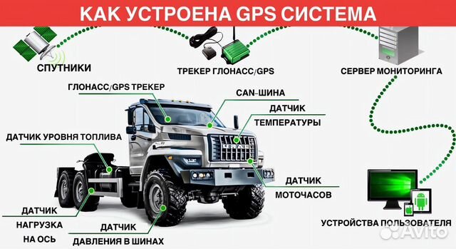 GPS Глонасс Трекер на авто объявление продам