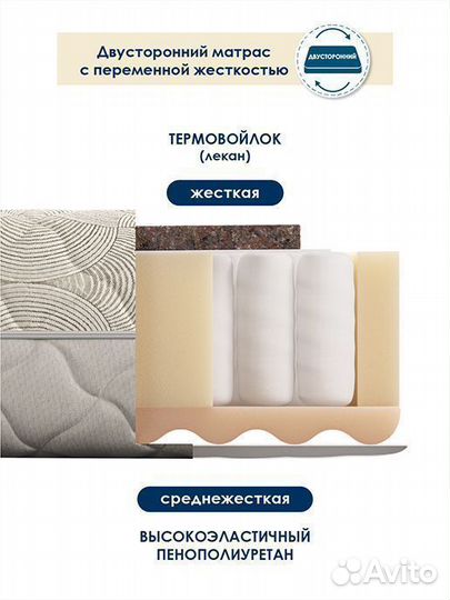 Матрас пружинный 