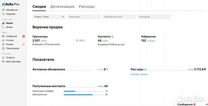 Услуги авитолога