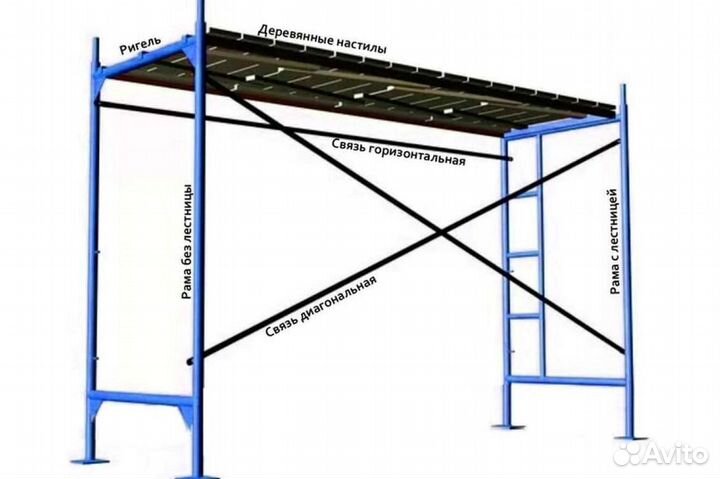 Леса строительные. Аренда и продажа