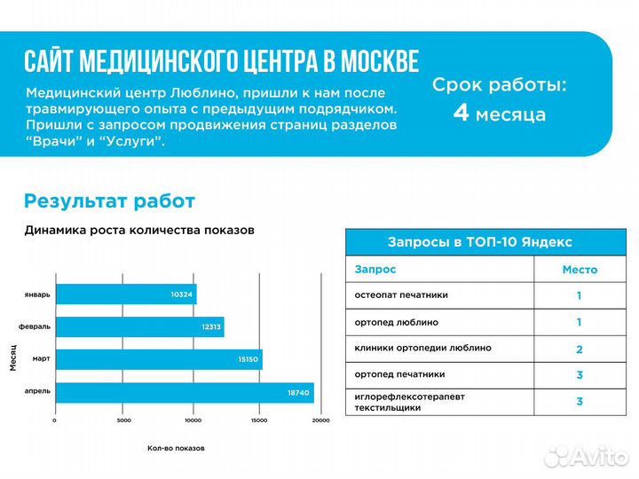 SEO-продвижение сайта для вашего бизнеса