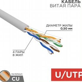 Кабель UTP 4PR 24AWG CAT5e 305м rexant 01-0043