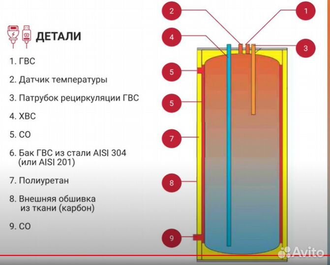Бойлер косвенного нагрева Federica Bugatti inox