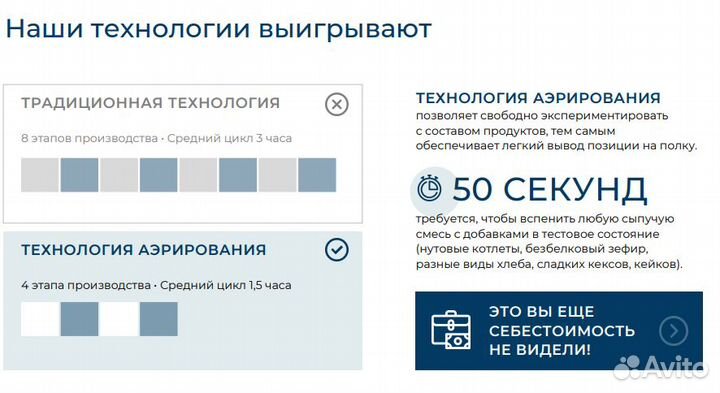 Инвестируйте в революцию пищевых технологий