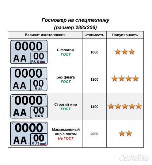 Изготовление дубликат гос номер Сунжа