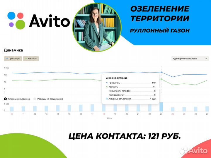 Авитолог / Продвижение на Авито / Услуги Авитолога