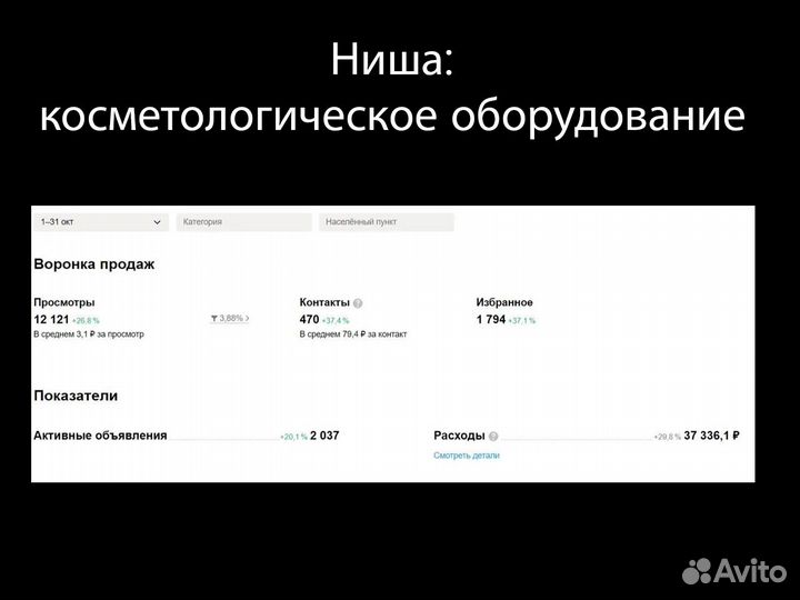 Авитолог / услуги авитолога / ведение под ключ