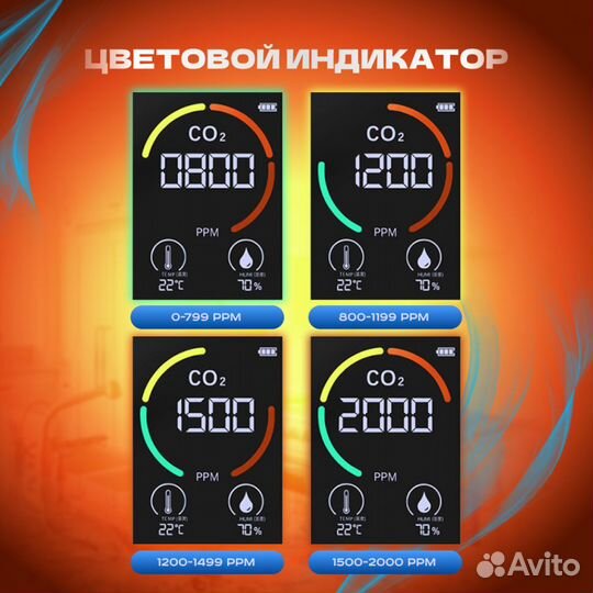 Анализатор качества воздуха, детектор углекислого