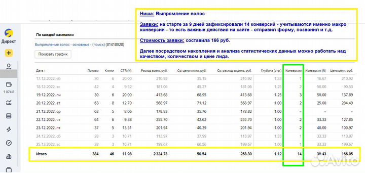 Настройка рекламы Яндекс Директ и Гугл ADS