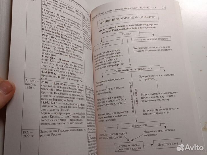 Отечественная история в схемах и таблицах для ЕГЭ