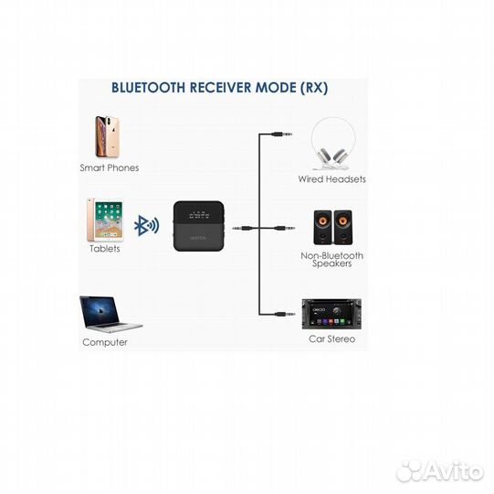Bluetooth приемник передатчик aptX