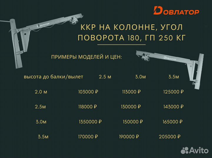 Кран консольный поворотный на колонне