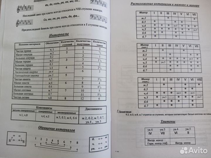 Сольфеджио рабочая тетрадь 4 класс