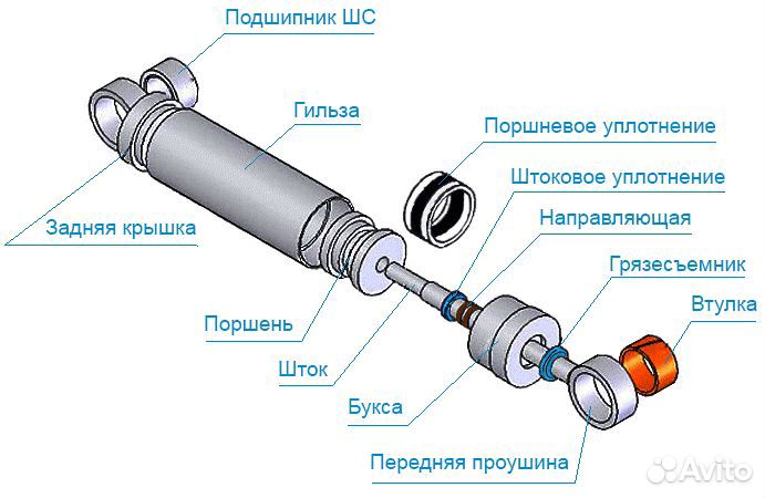 Гильза, труба гидроцилиндра