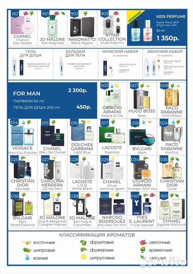 Духи мужские и женские