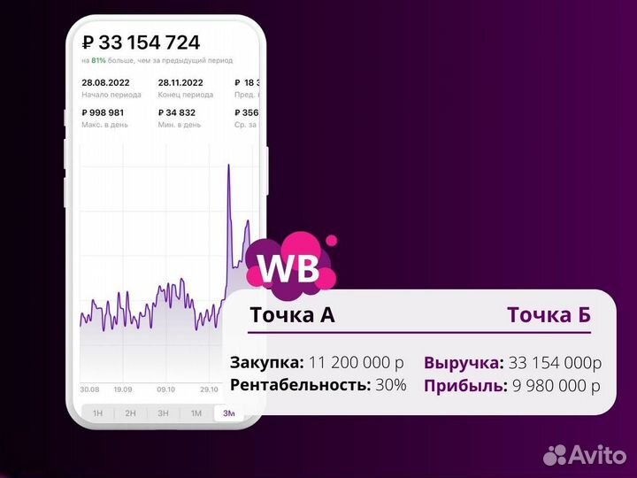 Готовый бизнес на Wildberries и ozon без рисков