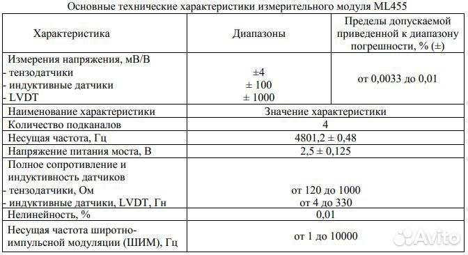 MGGplus HBM измерительный модуль тензо