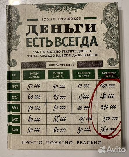 Деньги есть всегда. Роман Аргашоков