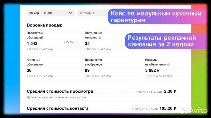 Авитолог, результат который вам понравится