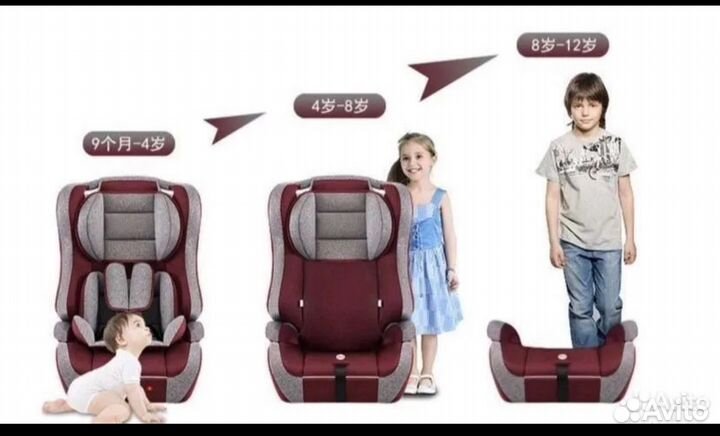 Детское автокресло от 0 до 36 кг