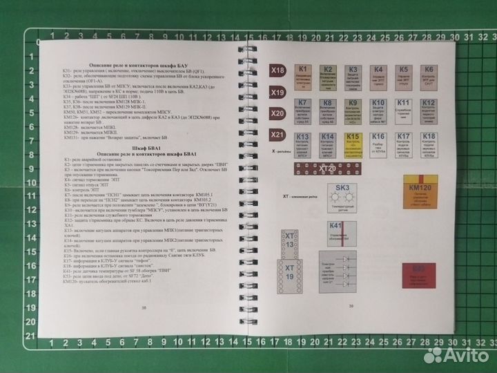 Эп2к неисправности, расположение, управление