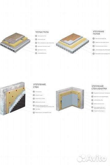 Утиплитель XPS 100 мм
