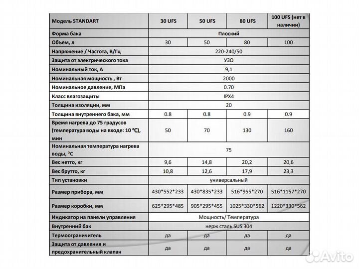 Водонагреватель profline standart 50 UFS