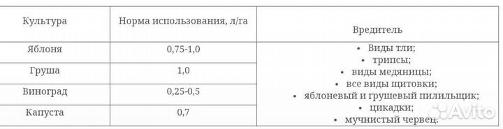Сиванто/sivanto инсектицид