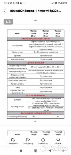Тепловизионный прицел