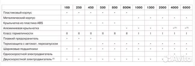 TD-160/100 NT silent Канальный вентилятор Soler &a
