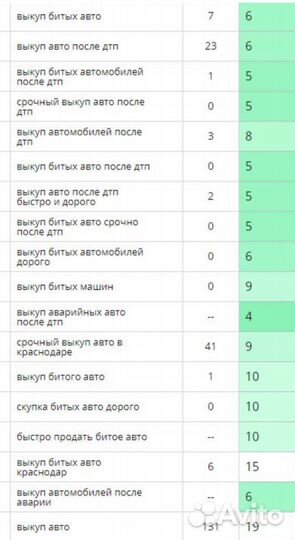 Seo продвижение сайтов, поисковая оптимизация