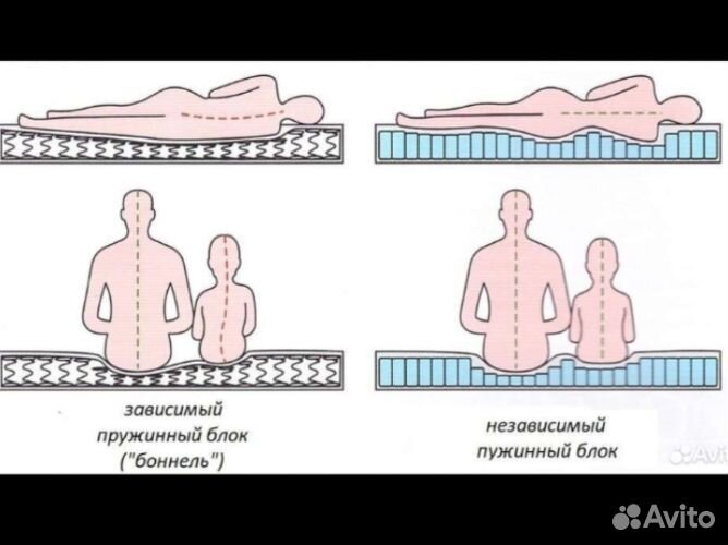 Матрас 160х200