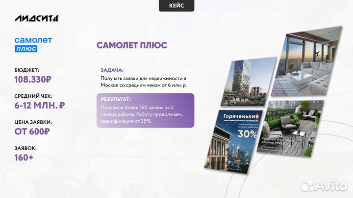 Директолог / Яндекс Директ / Реклама недвижимости