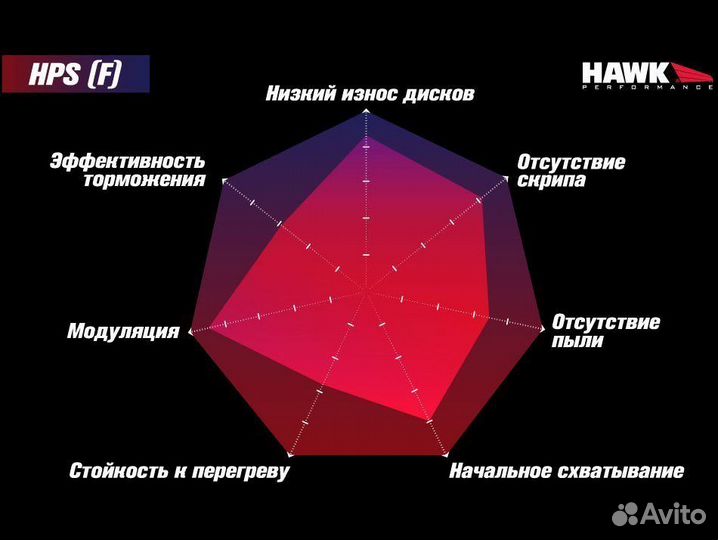 Колодки тормозные HB799F.597 hawk HPS задн. Lexus