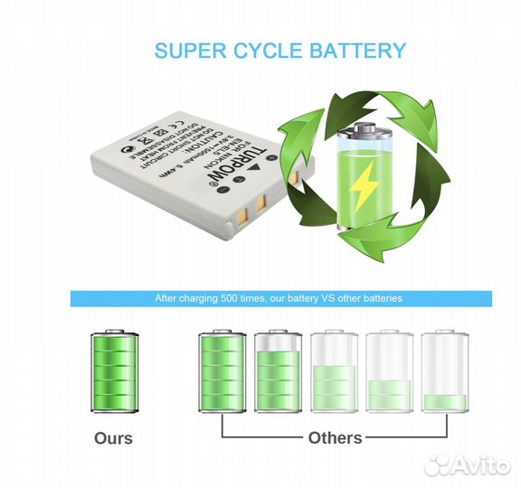 Комплект 2 Аккумулятора и зарядное EN-EL5 1500 мАч