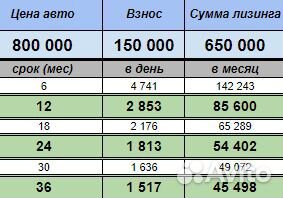 Аренда авто с выкупом ваз (LADA) Granta 1.6 MT, 20