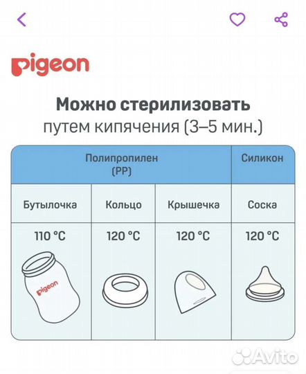 Бутылочка для кормления pigeon