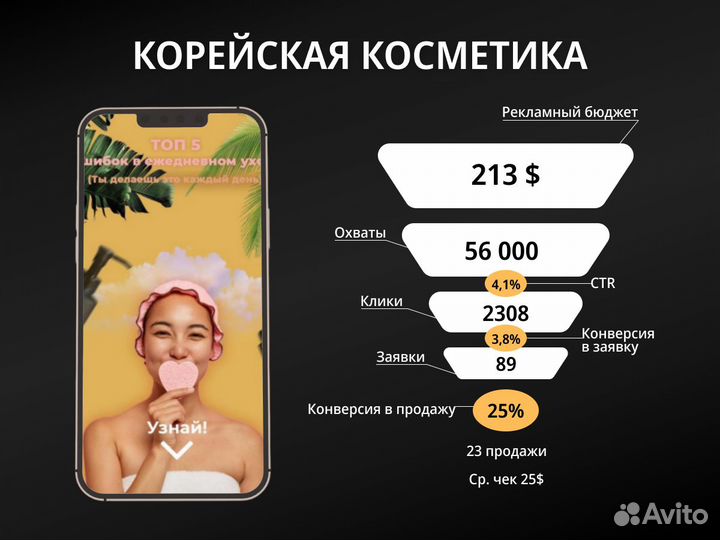SMM, смм-специалист. Продвижение соц сетей