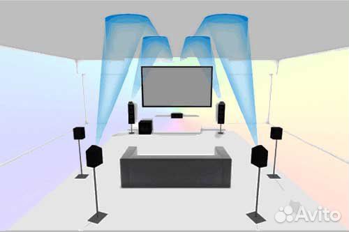 Настройка аудио и видео техники