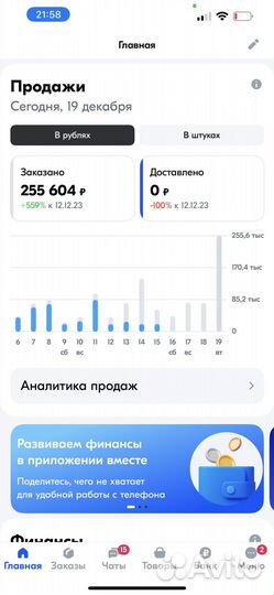 Карточки Ozon готовый бизнес