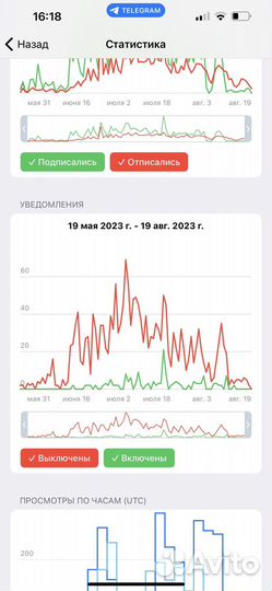 Продам телеграм канал