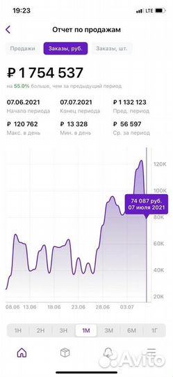 Инвестиции вайлбериз wildberries