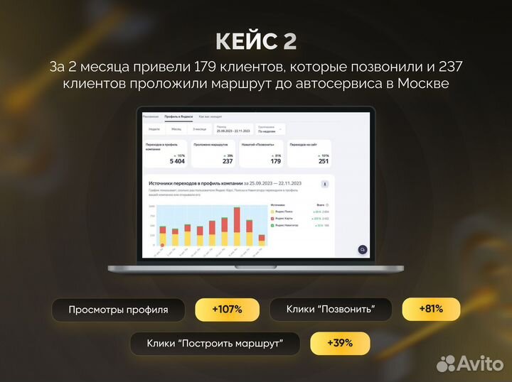 Продвижение на Яндекс картах, 2гис