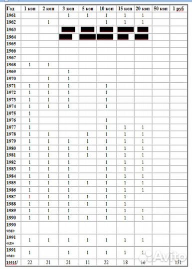 130 Монет 1961-1991г