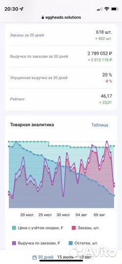 Менеджер по работе с маркетплейсами