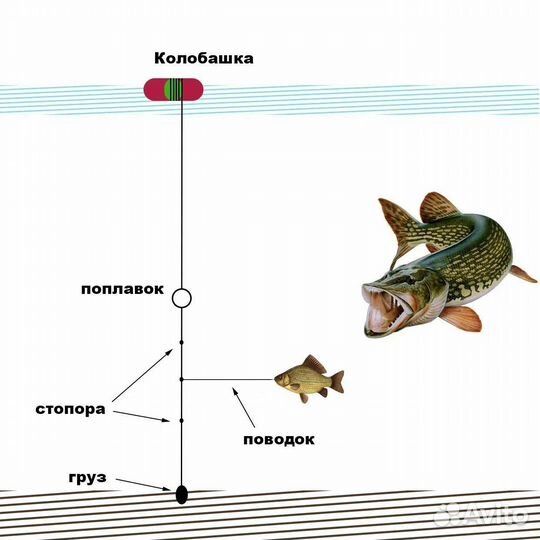 Колобашка - жерлица летняя оснащенная 1 шт