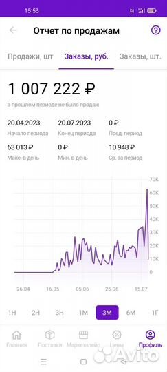 Обучение wildberries Наставничество wildberries