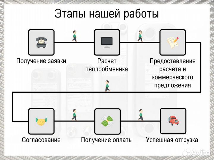 Теплообменник пластинчатый паяный - купить